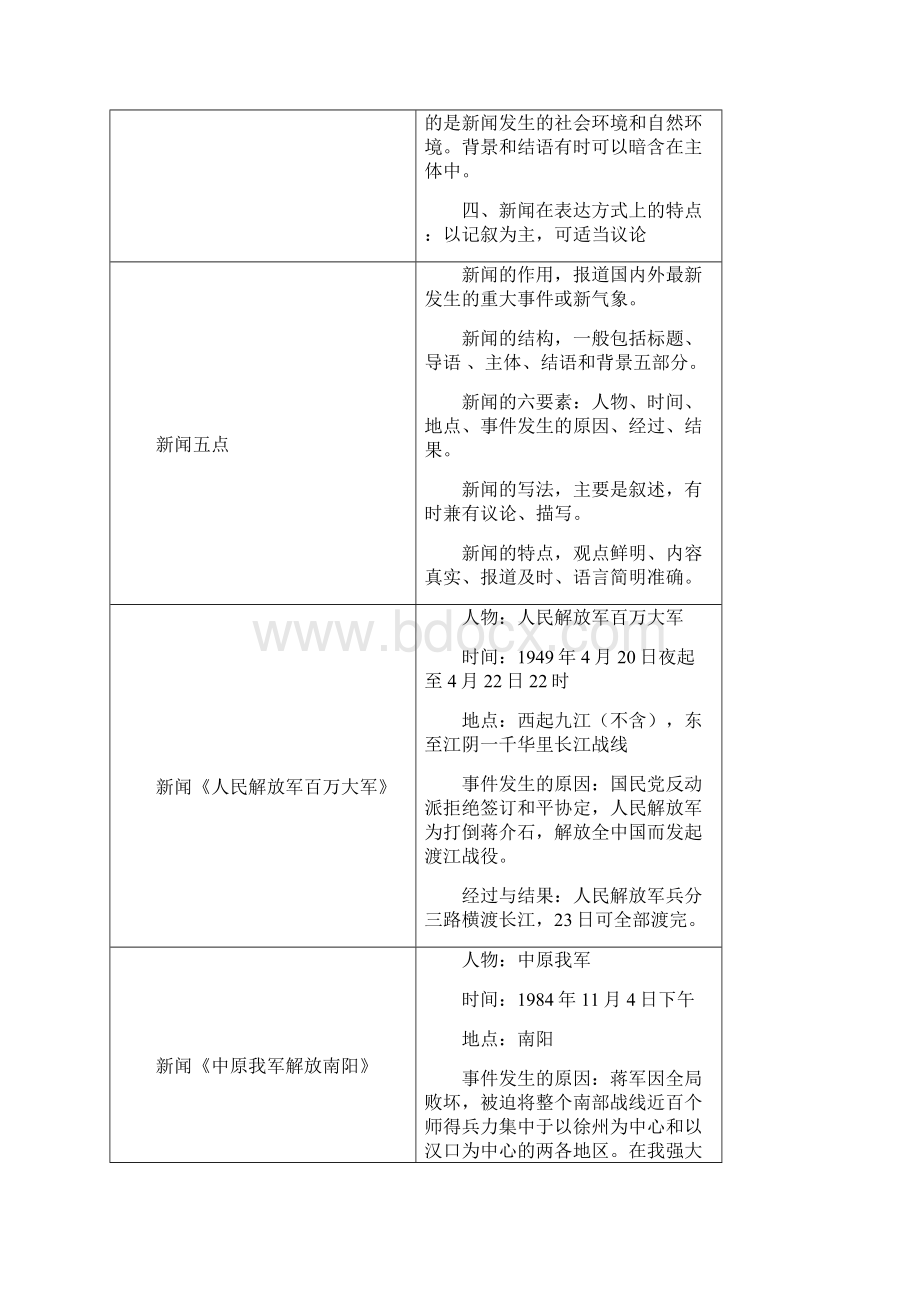 八年级上学习笔记Word文档下载推荐.docx_第2页