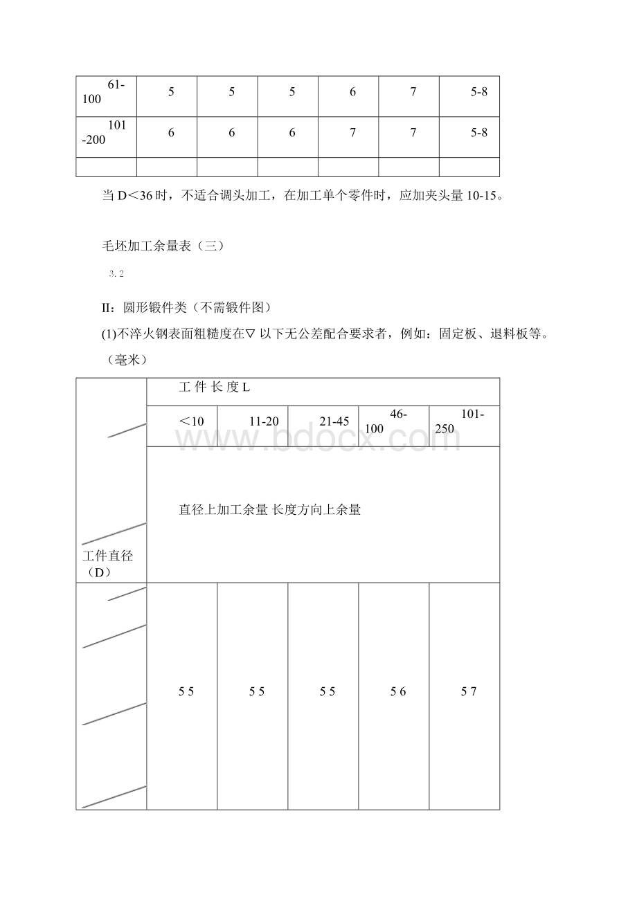 机械加工余量标准详Word文件下载.docx_第3页