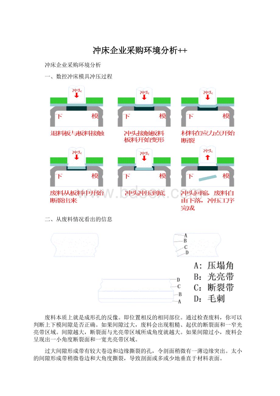 冲床企业采购环境分析++.docx