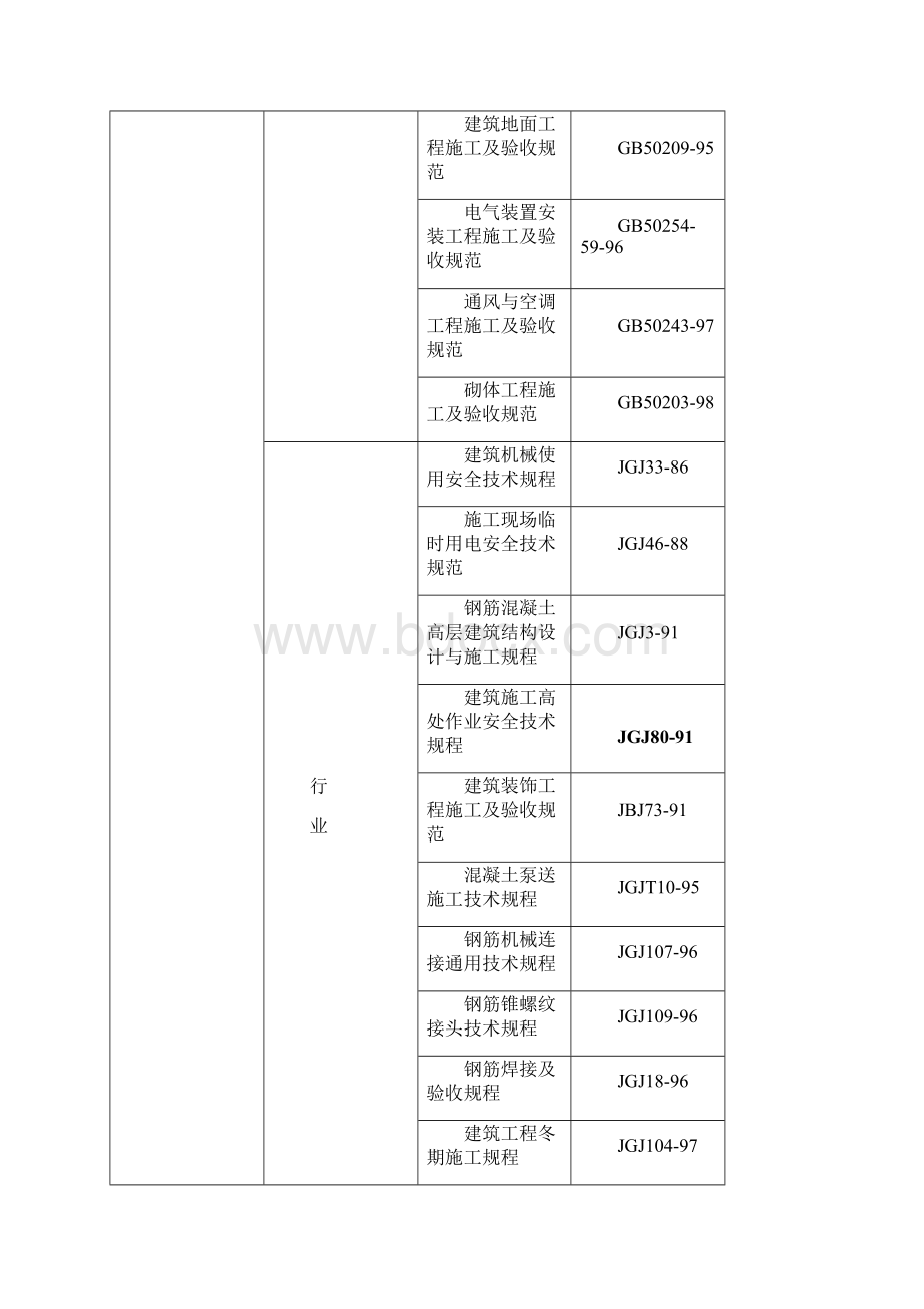 18层剪力墙结构住宅施工设计Word文档下载推荐.docx_第3页