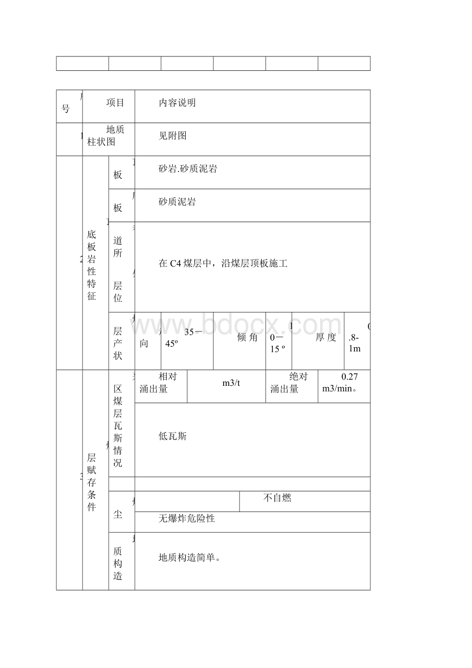 采区回风巷 作业规程 矩形锚喷.docx_第2页