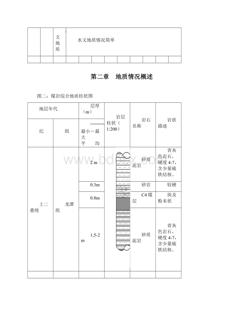 采区回风巷 作业规程 矩形锚喷文档格式.docx_第3页