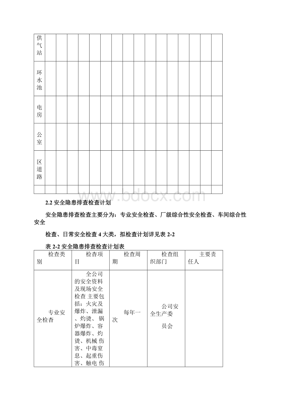 两个体系安全系统隐患排查计划清单文档格式.docx_第3页