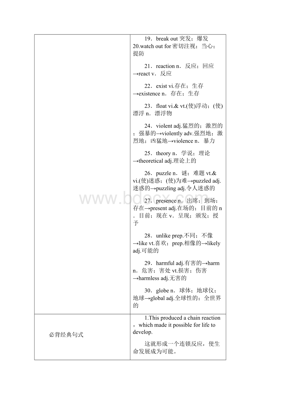 人教新课标book 3 Unit 4Word文件下载.docx_第2页