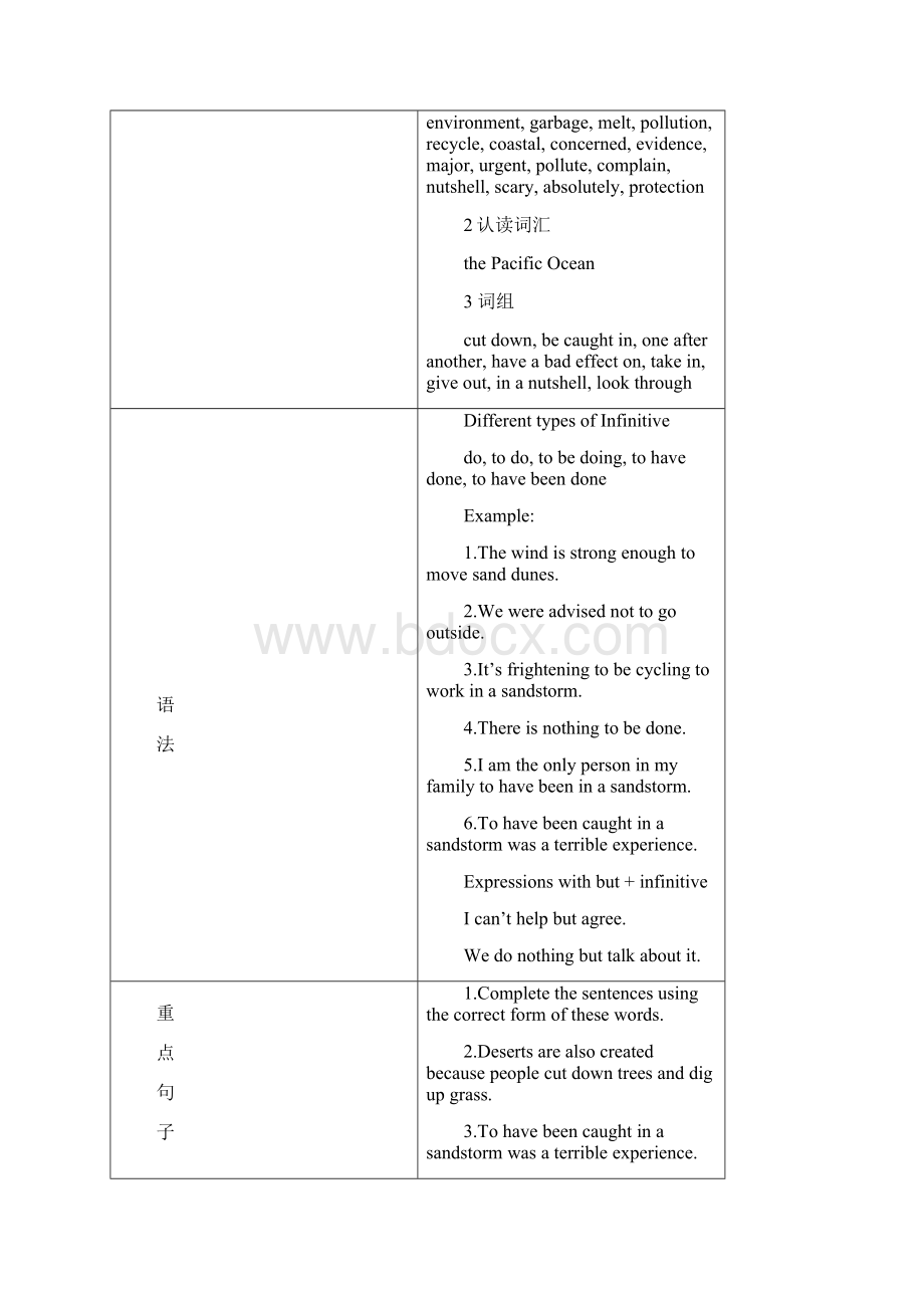 高中英语Module 4 Sandstorms in Asia 教案.docx_第2页