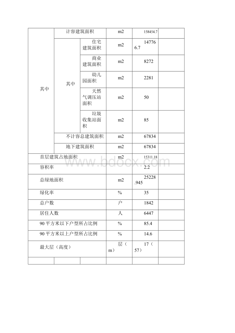 礼顿住宅小区建设项目.docx_第3页