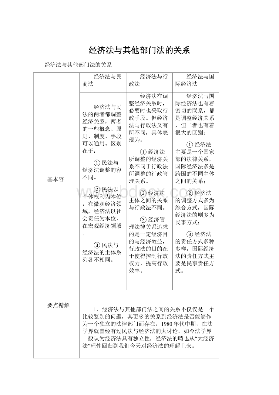 经济法与其他部门法的关系.docx_第1页