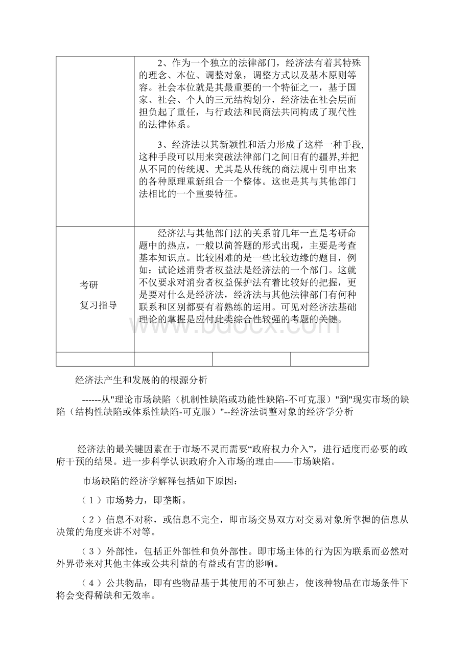 经济法与其他部门法的关系.docx_第2页