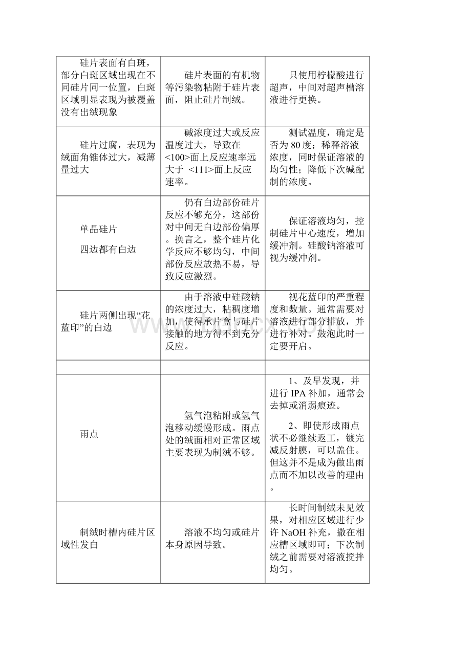 电池片各工序影响因素及异常情况.docx_第3页