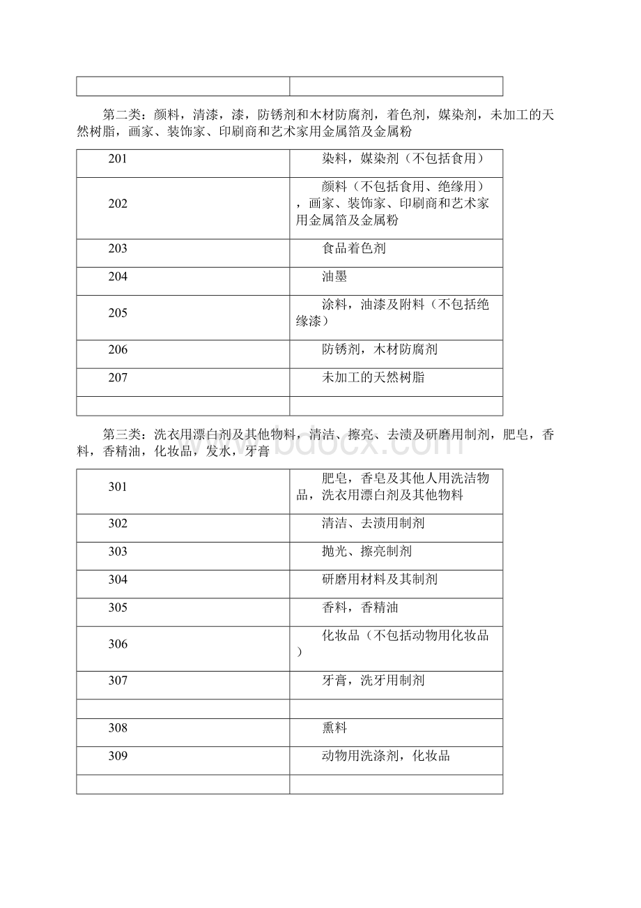 商标分类表Word.docx_第2页