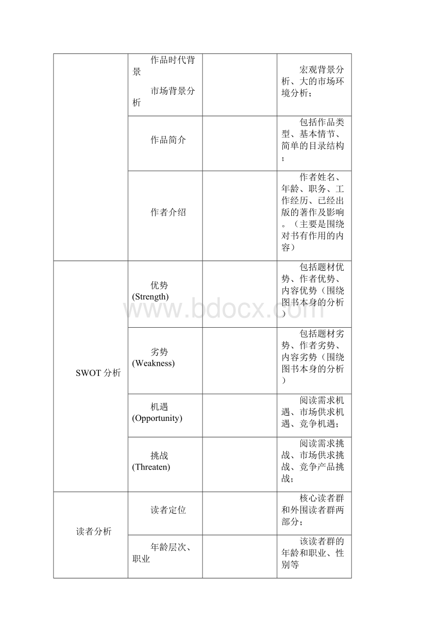 编辑流程Word格式.docx_第2页