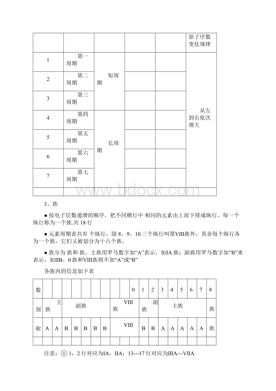 化学暑假作业.docx_第2页