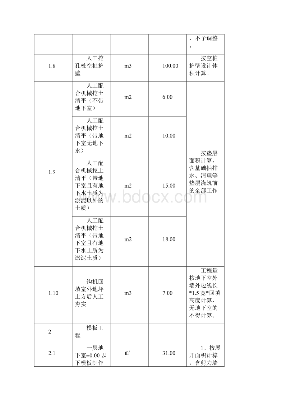 劳务分包单价.docx_第3页