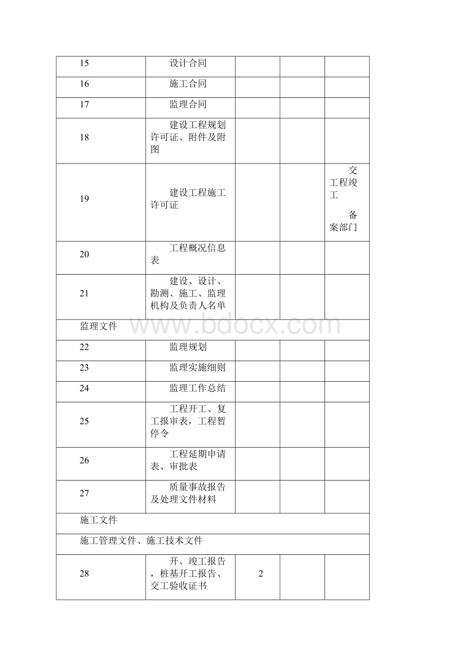 版 杭州市建筑安装工程档案移交书.docx_第3页