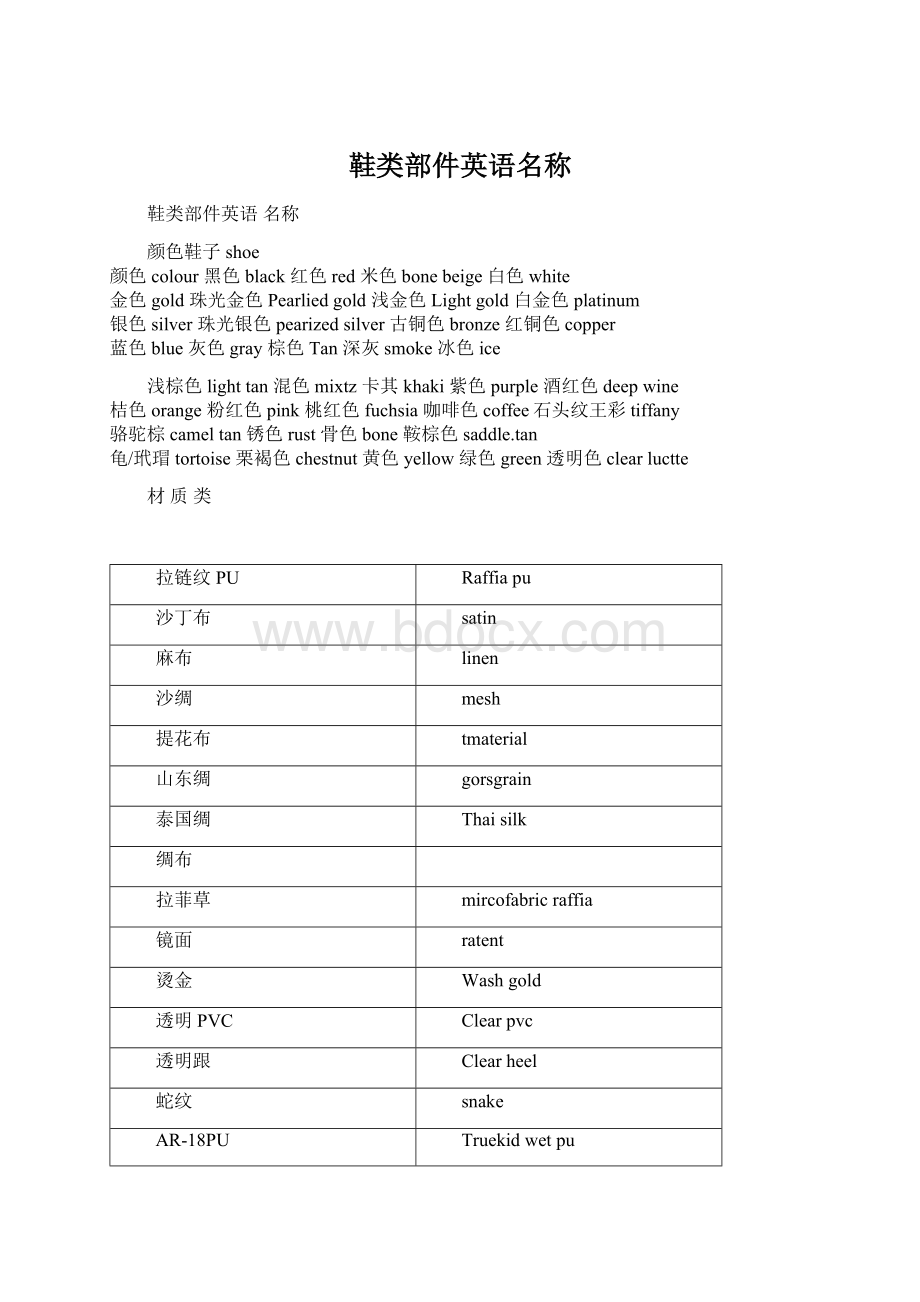 鞋类部件英语名称Word文档下载推荐.docx_第1页