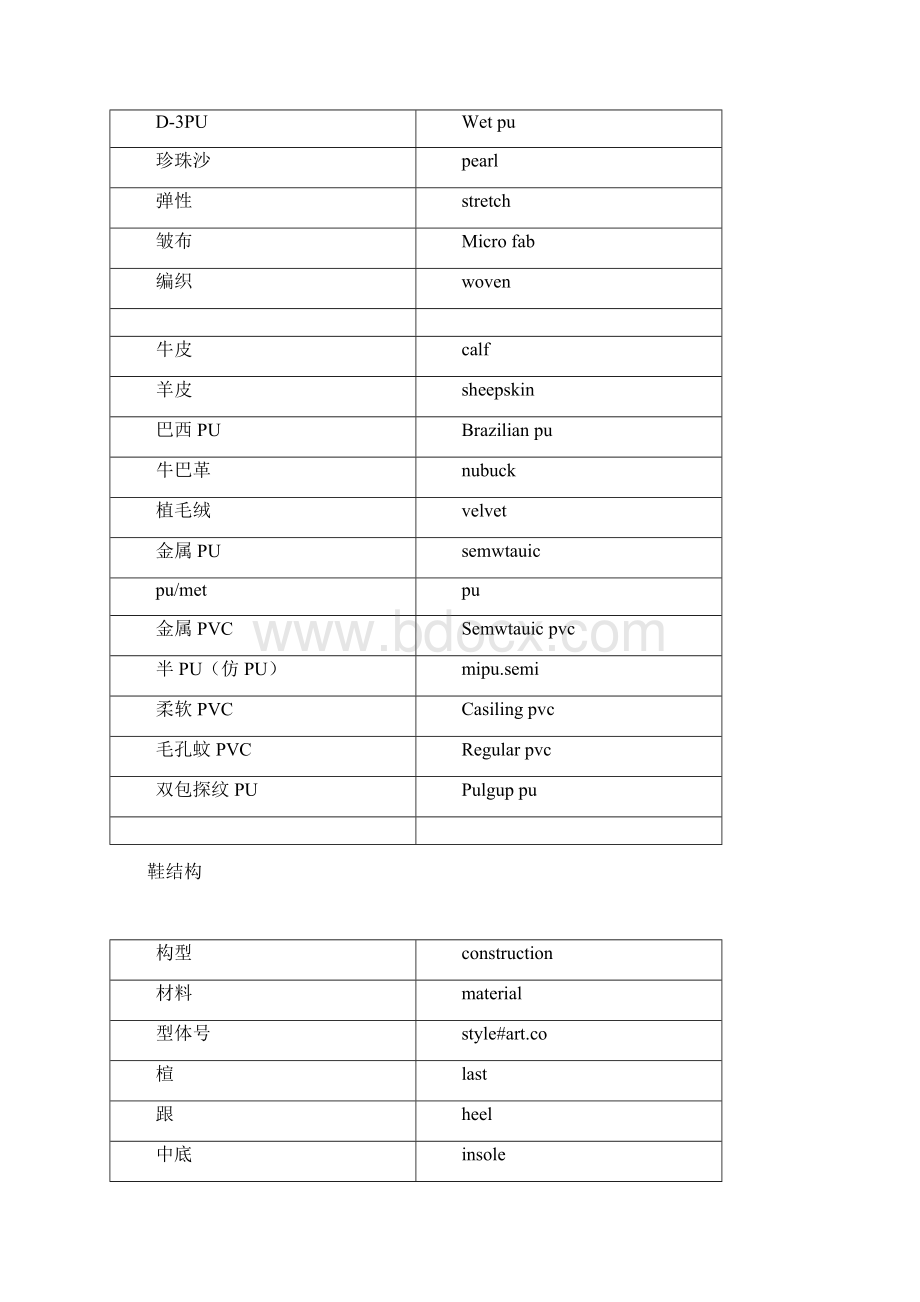 鞋类部件英语名称Word文档下载推荐.docx_第2页