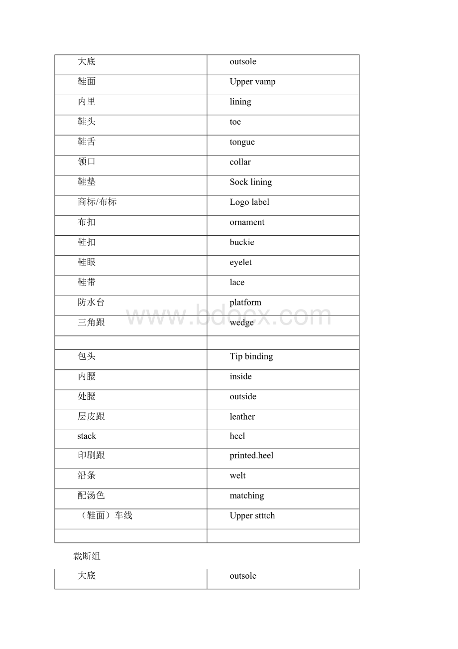 鞋类部件英语名称Word文档下载推荐.docx_第3页