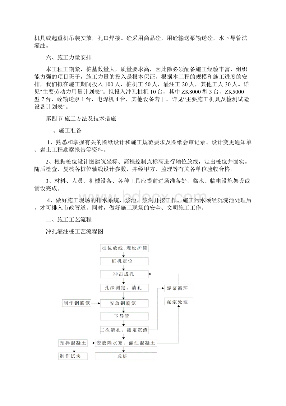 冲孔灌注桩方案.docx_第2页