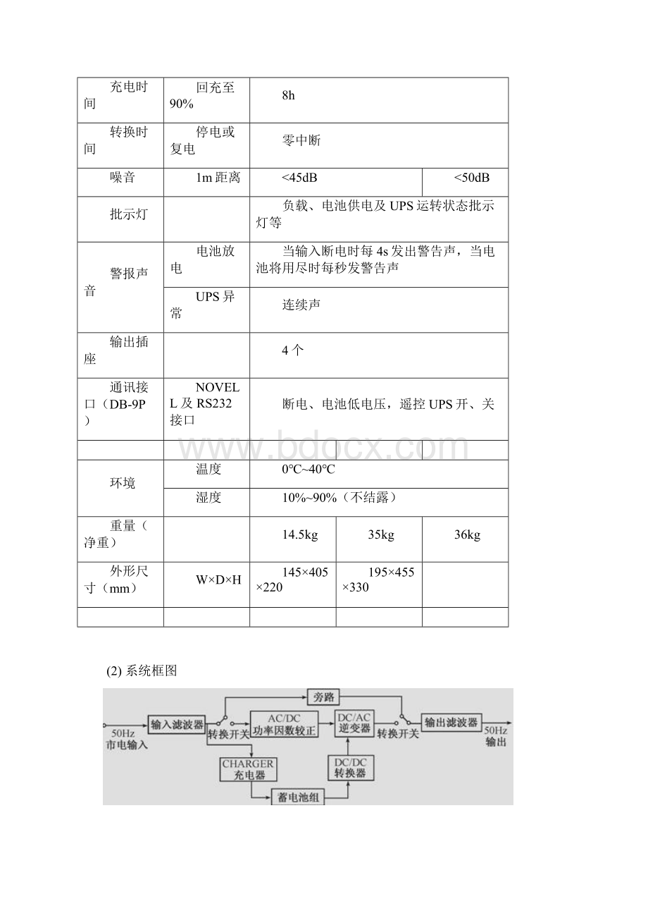 山特ups电源故障维修.docx_第2页