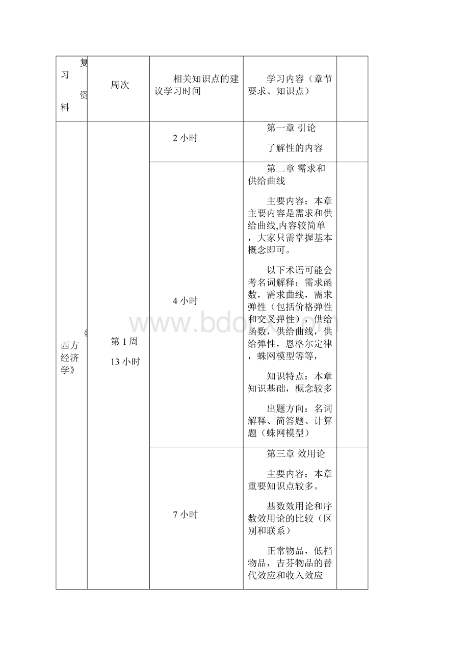 专业课精细学习计划.docx_第3页