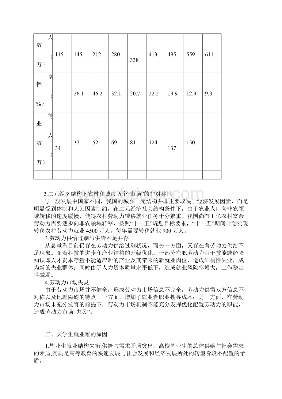 大学生就业形势论文Word下载.docx_第3页