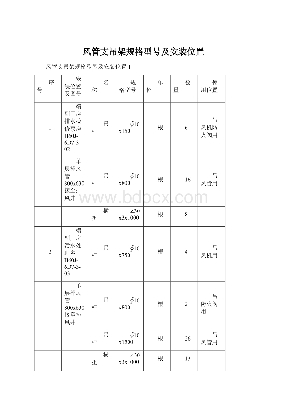 风管支吊架规格型号及安装位置.docx_第1页