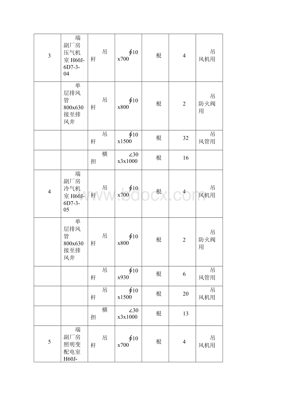 风管支吊架规格型号及安装位置.docx_第2页