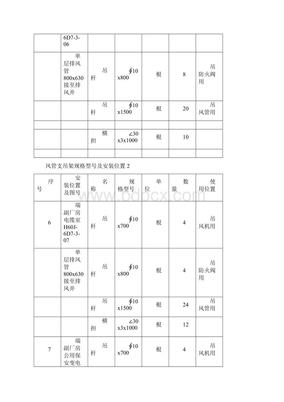 风管支吊架规格型号及安装位置.docx_第3页