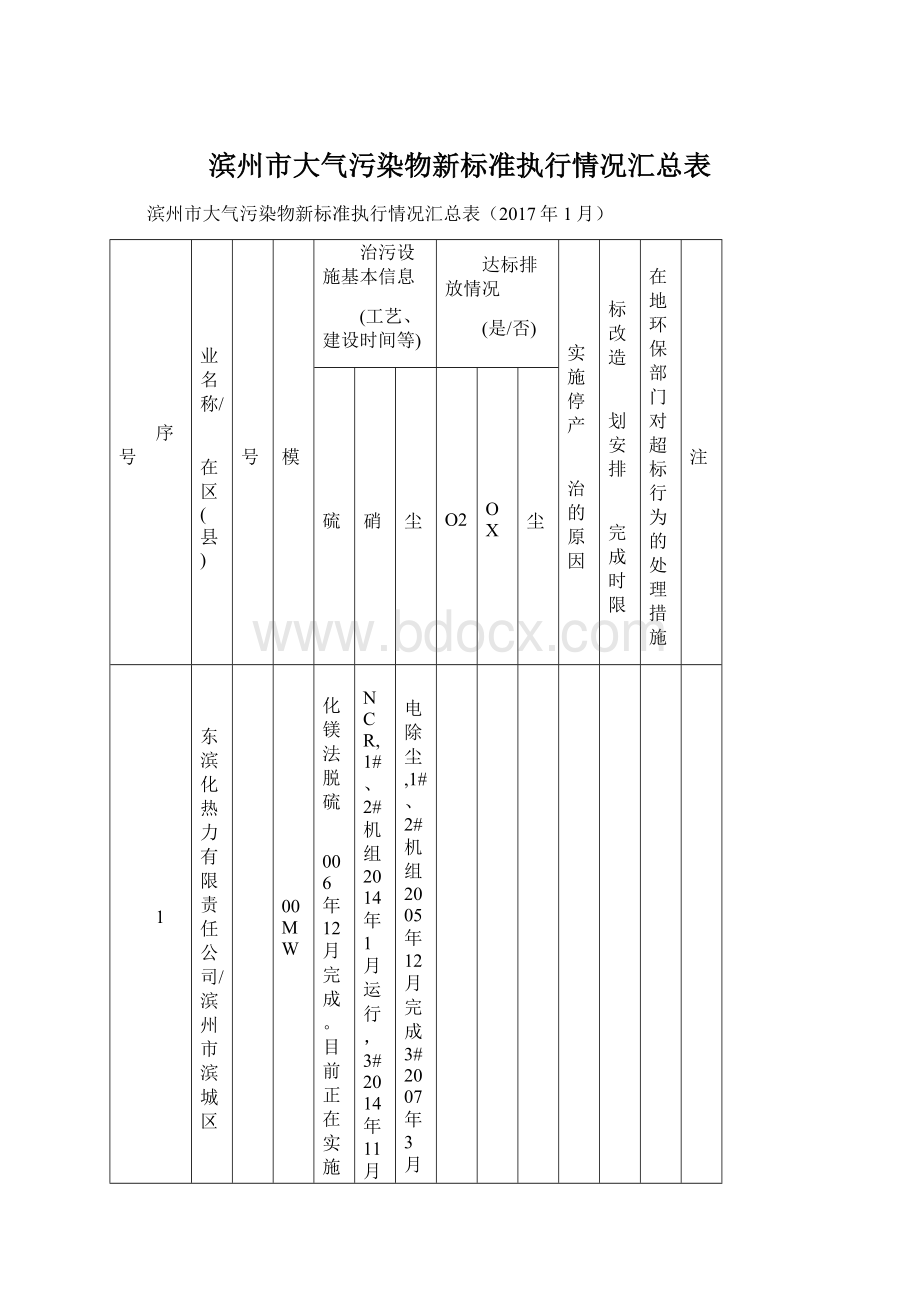 滨州市大气污染物新标准执行情况汇总表Word格式文档下载.docx