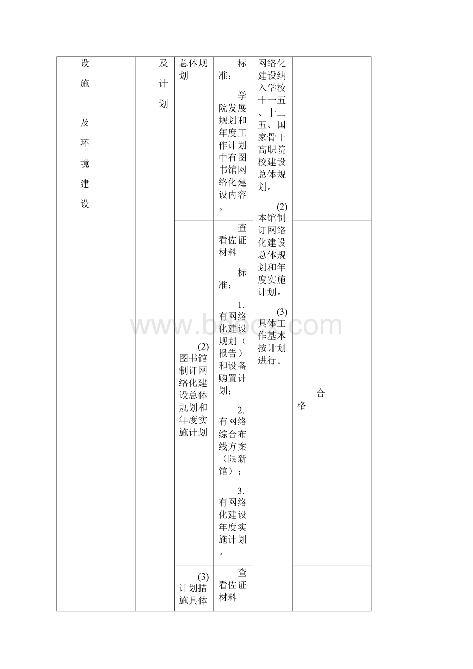 海南经贸职业技术学院图书馆网络化建设自评一览表.docx_第2页