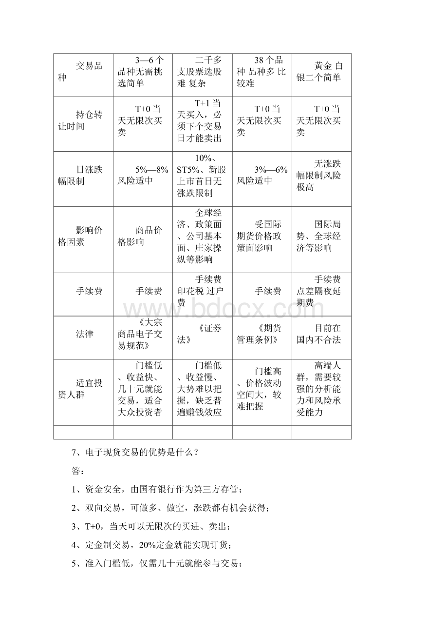 电子现货百问百答.docx_第3页