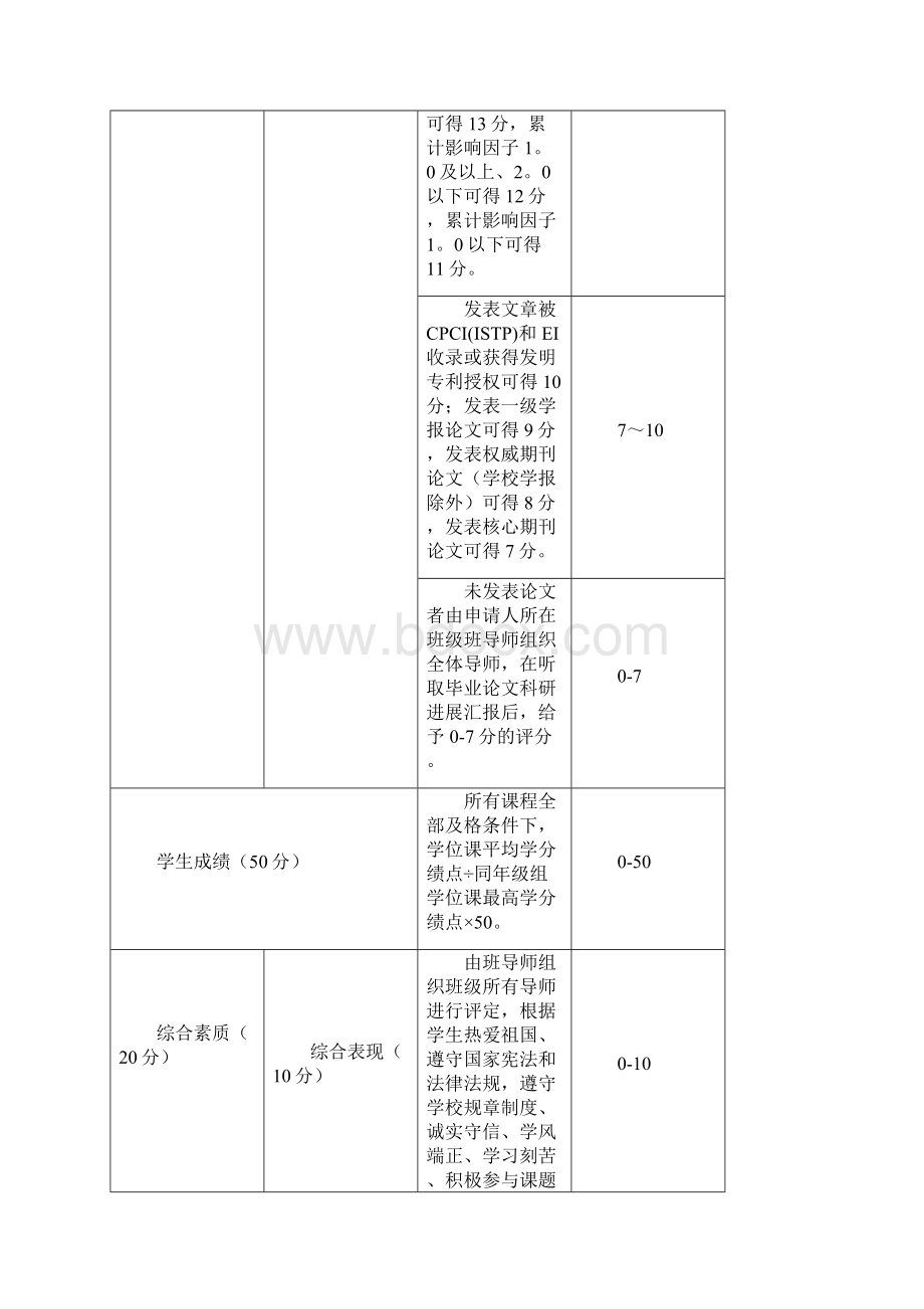 硕士研究生学业奖学金评分标准二年级.docx_第2页