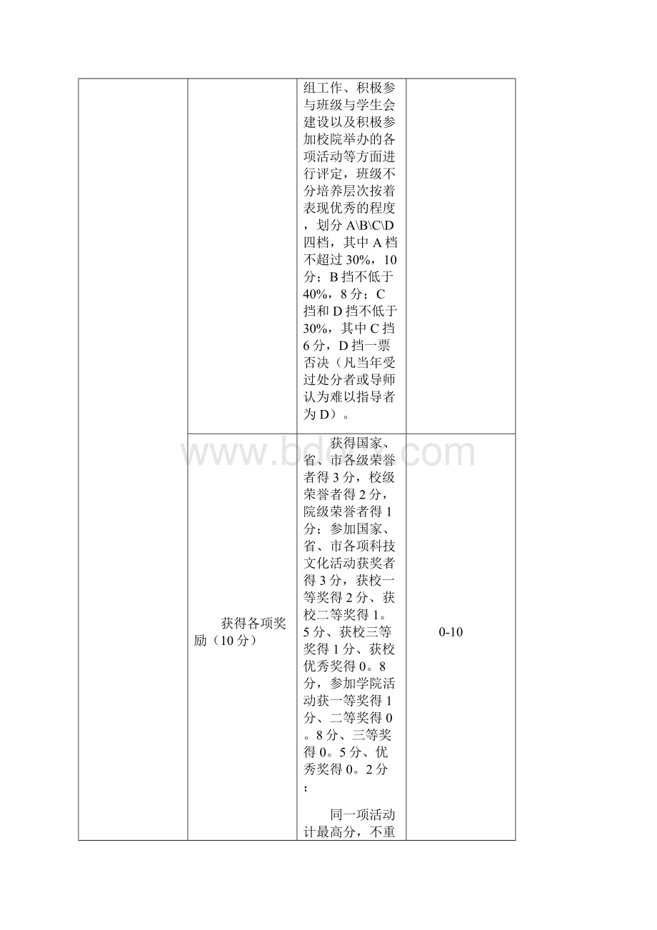 硕士研究生学业奖学金评分标准二年级.docx_第3页