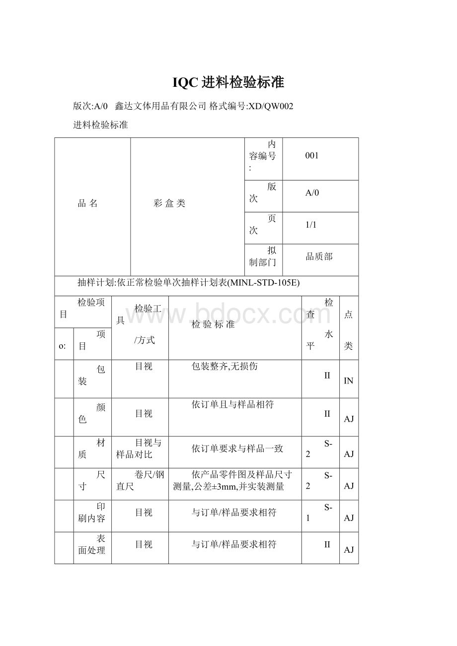 IQC进料检验标准.docx