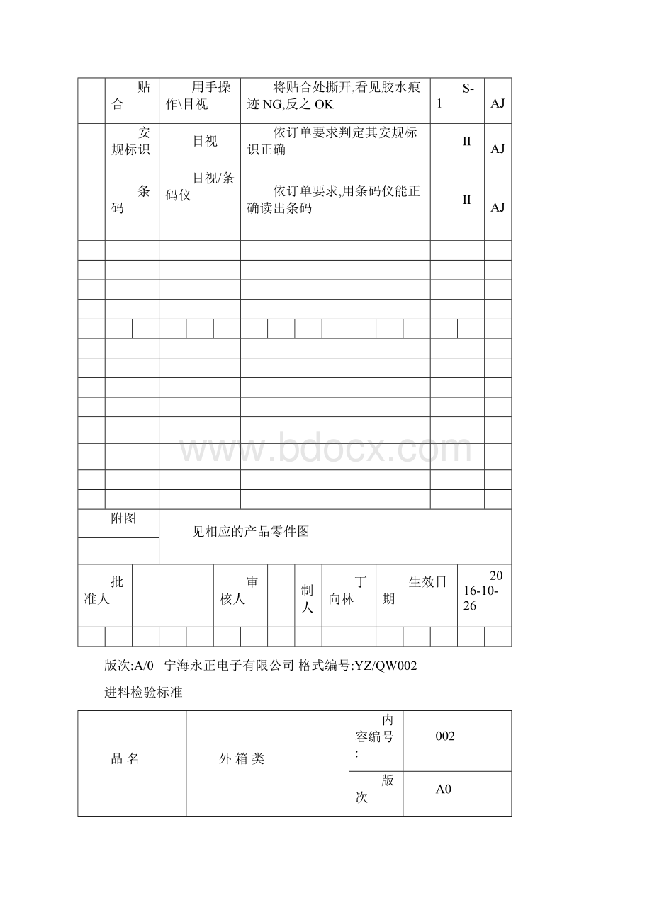 IQC进料检验标准.docx_第2页