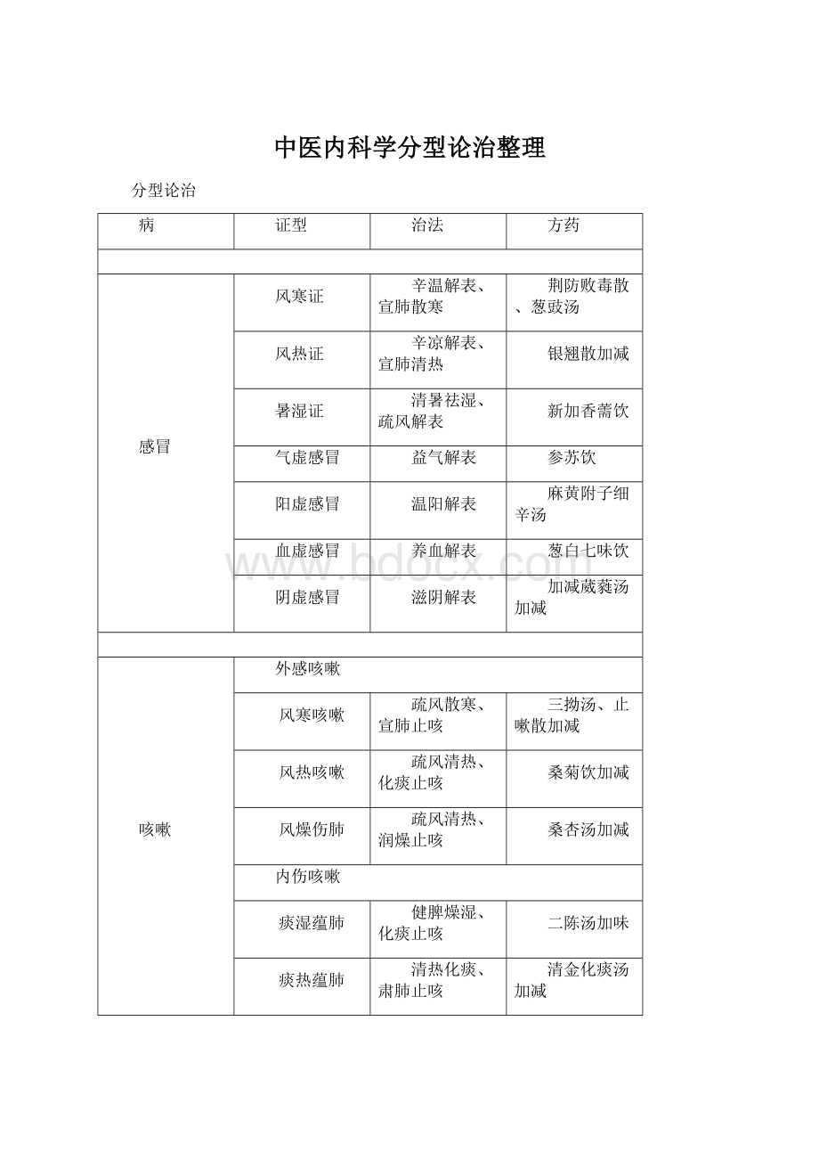 中医内科学分型论治整理Word文档下载推荐.docx