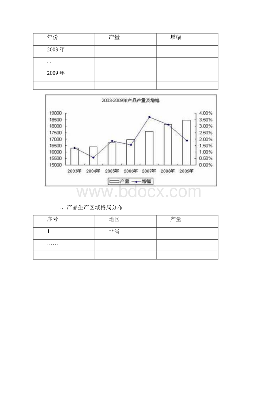 中国棉花制品产品市场供需现状与投资发展建议报告.docx_第2页