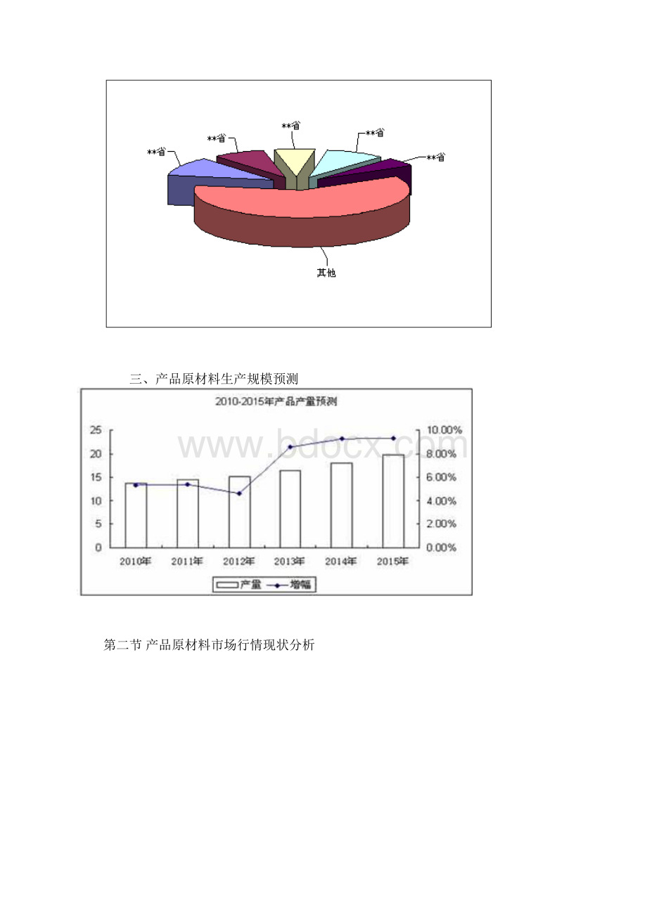 中国棉花制品产品市场供需现状与投资发展建议报告.docx_第3页