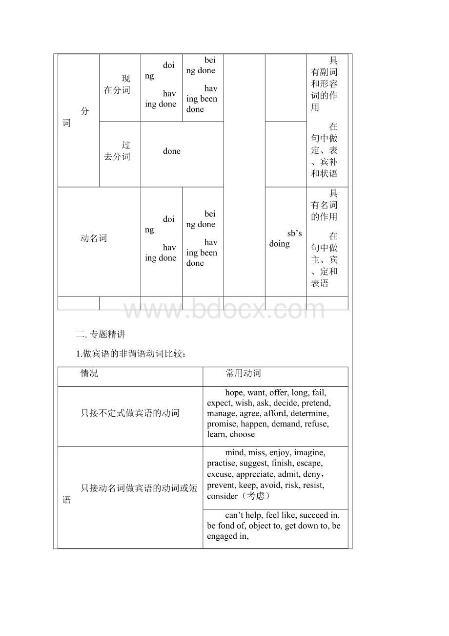 高一升高二英语衔接暑期英语新高二英语语法专题之非谓语动词1.docx_第2页