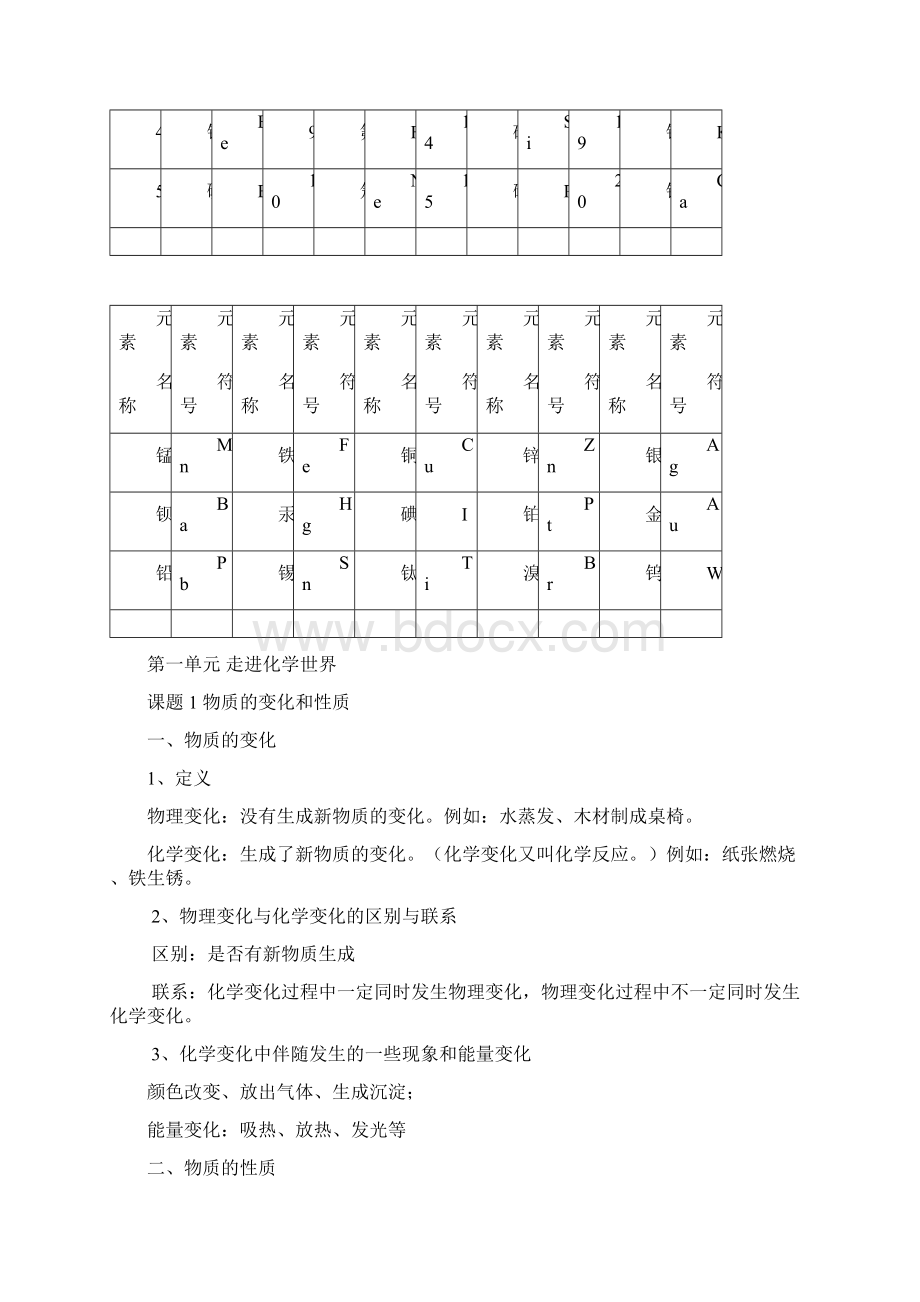 人教版九年级化学第一至十二单元知识点.docx_第2页