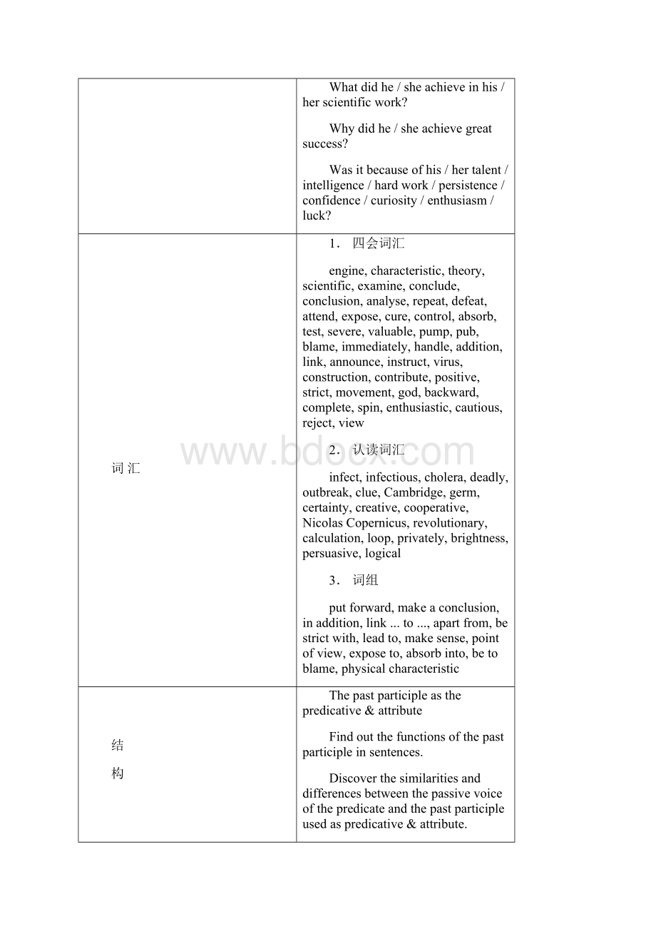 高二英语必修五第一单元教案设计.docx_第3页