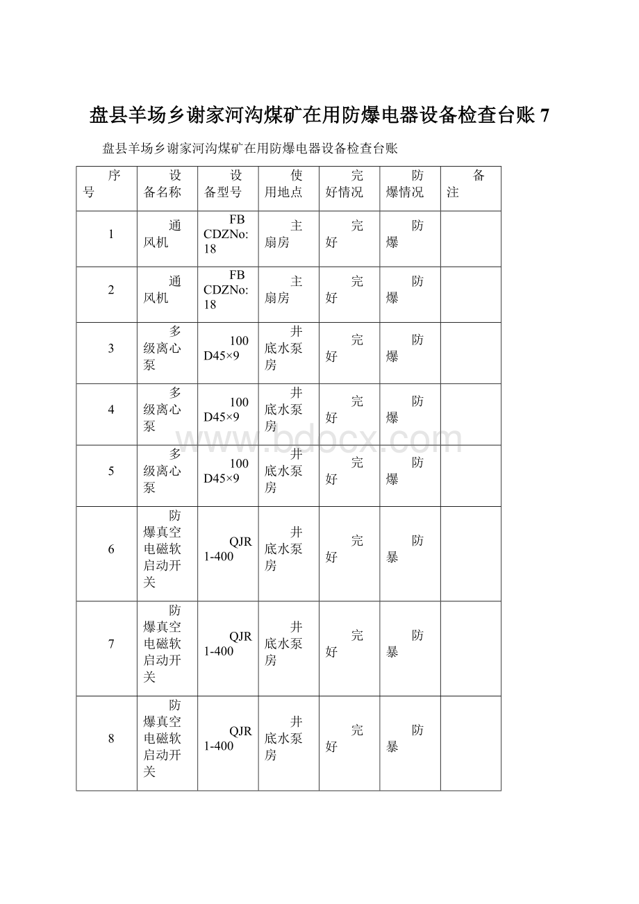 盘县羊场乡谢家河沟煤矿在用防爆电器设备检查台账7Word下载.docx