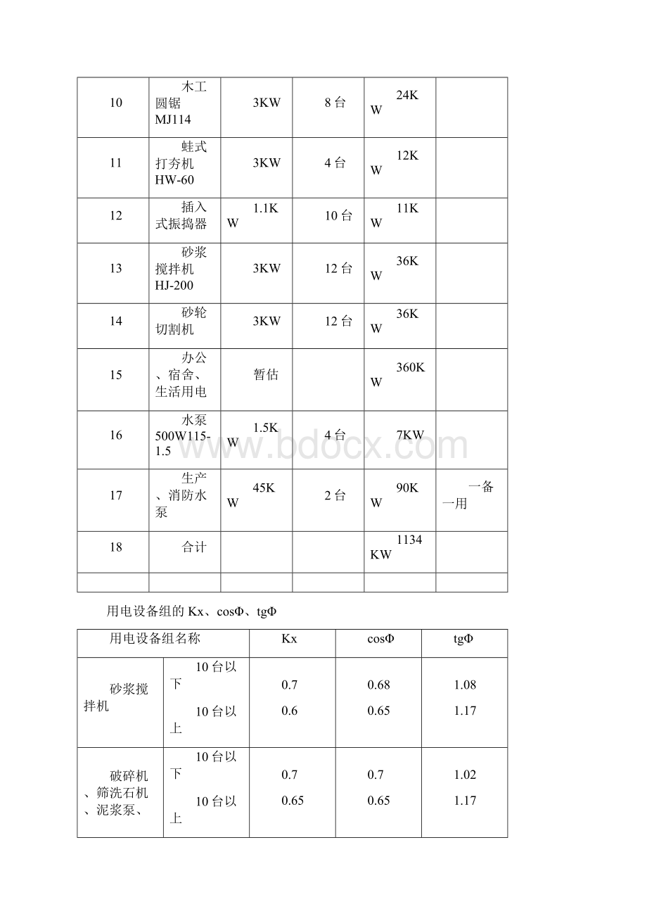 运城碧桂园高层区临电方案Word文件下载.docx_第3页