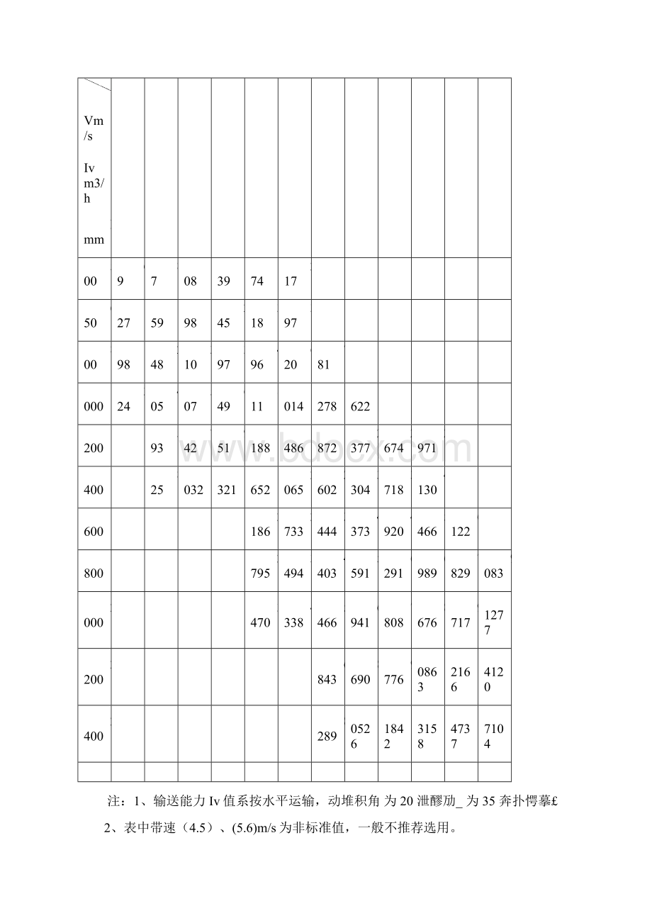 皮带机使用说明书文档格式.docx_第3页