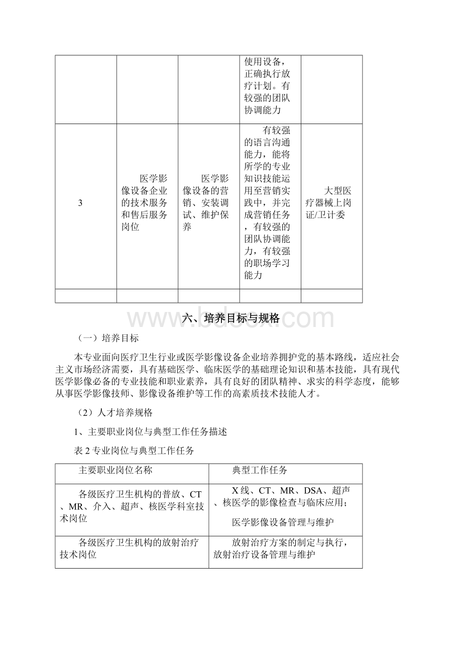 医学影像技术专业教学标准Word文档下载推荐.docx_第3页