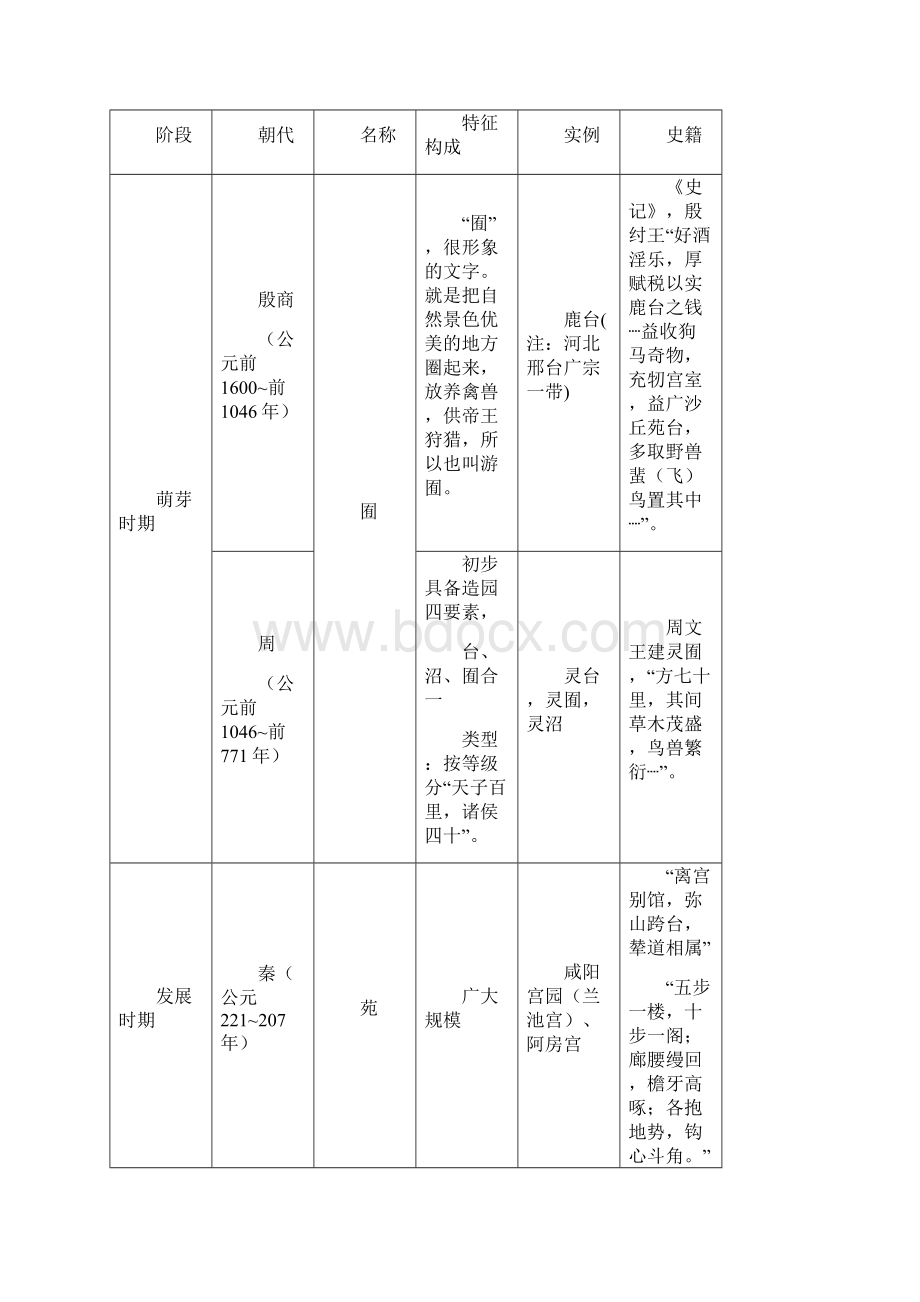 景观学概述.docx_第2页