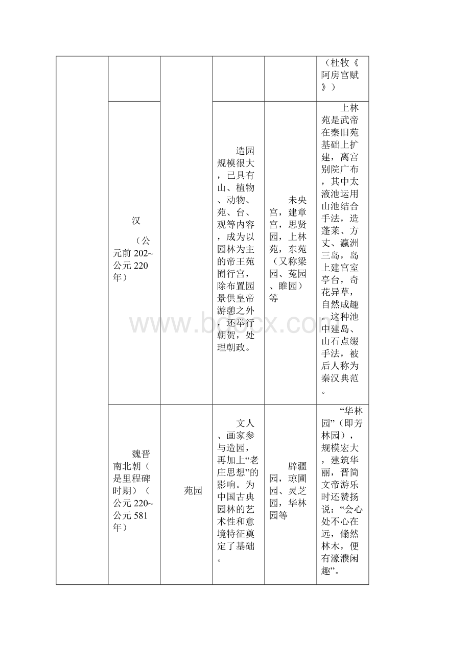 景观学概述.docx_第3页