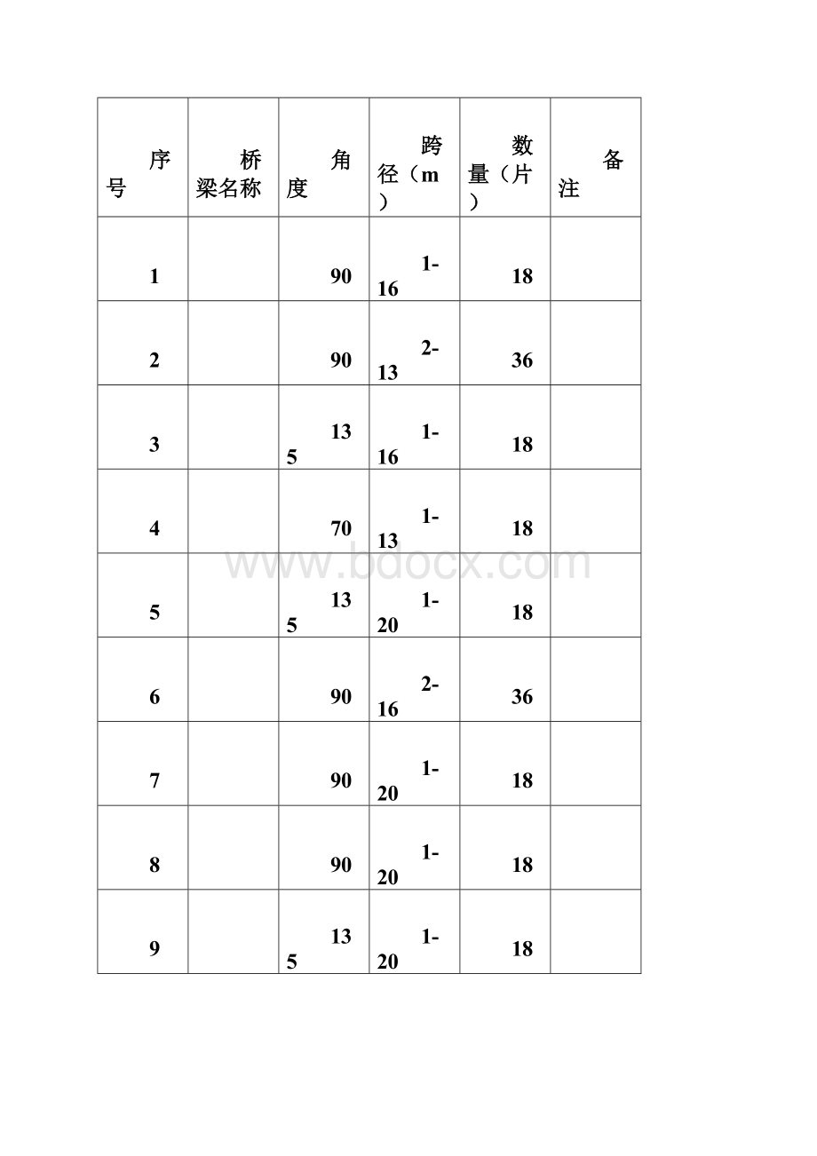 先张法空心板梁首件施工方案好.docx_第3页