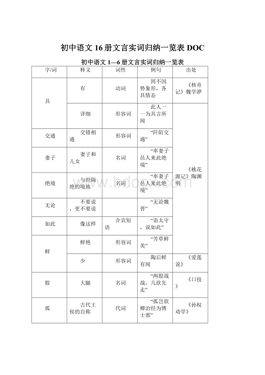 初中语文16册文言实词归纳一览表DOCWord下载.docx