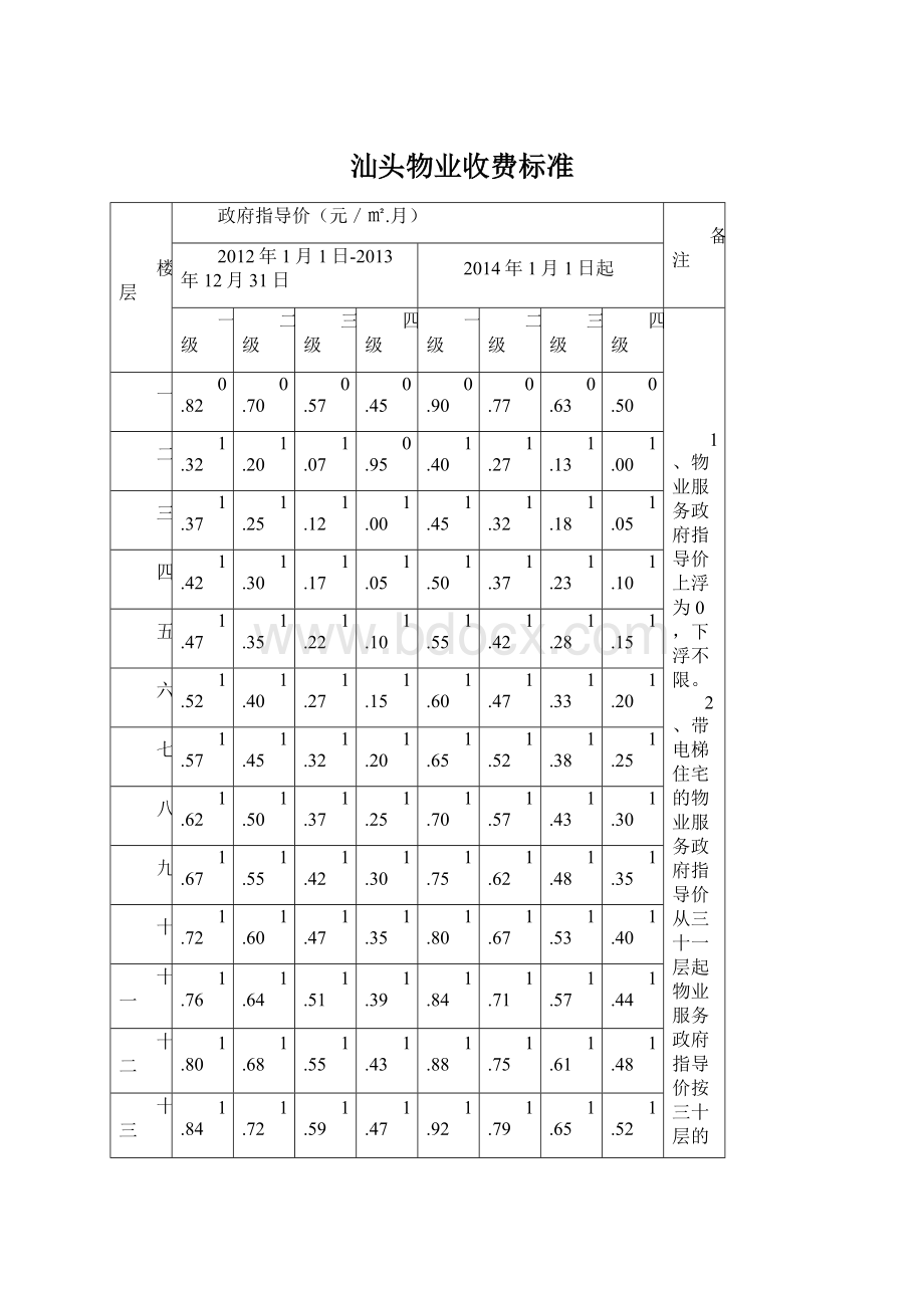 汕头物业收费标准.docx_第1页